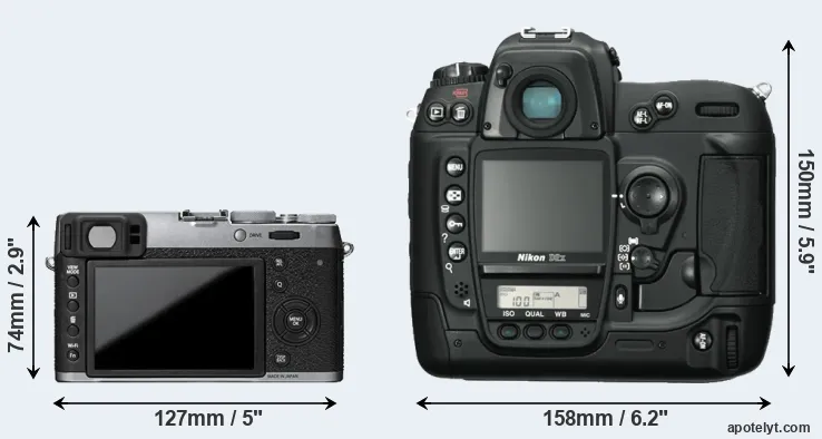 Comparison X100T or D2X rear