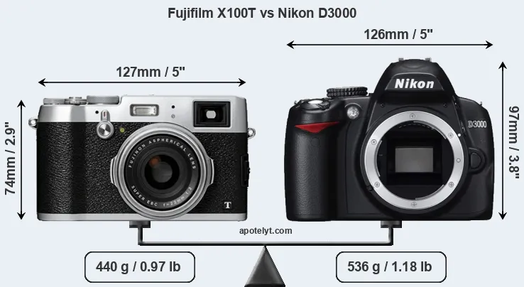 Size Fujifilm X100T vs Nikon D3000