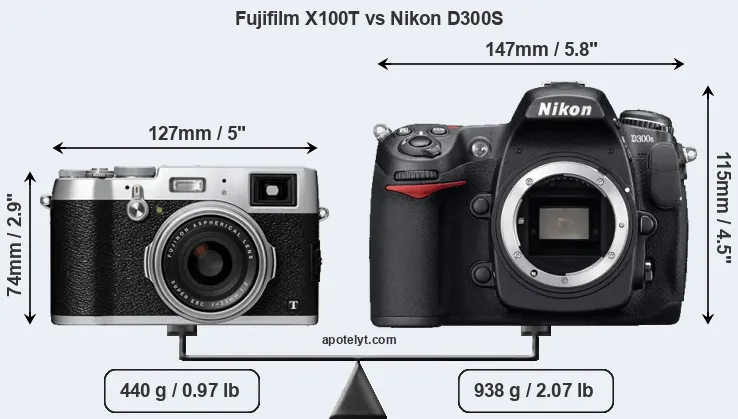 Size Fujifilm X100T vs Nikon D300S