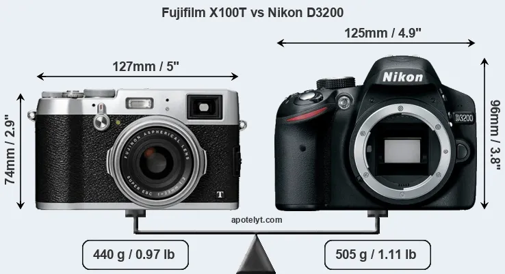 Size Fujifilm X100T vs Nikon D3200