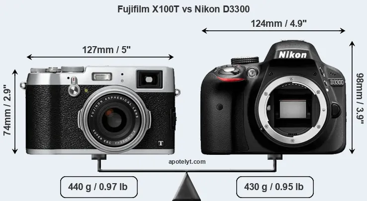 Size Fujifilm X100T vs Nikon D3300