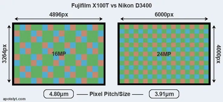 X100T versus D3400 MP