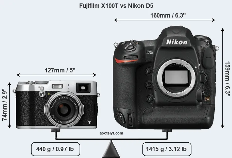 Size Fujifilm X100T vs Nikon D5