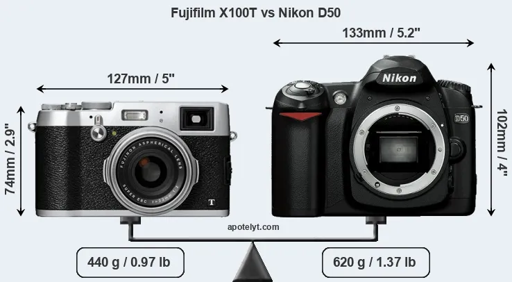 Size Fujifilm X100T vs Nikon D50