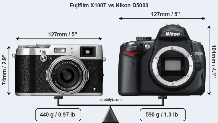 Size Fujifilm X100T vs Nikon D5000