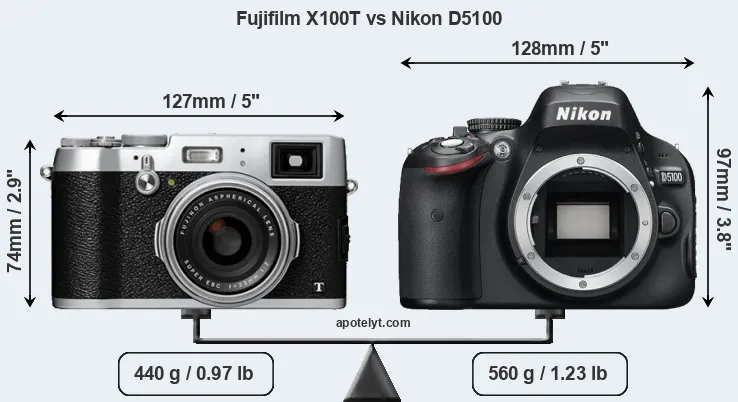 Size Fujifilm X100T vs Nikon D5100