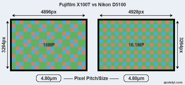 X100T versus D5100 MP