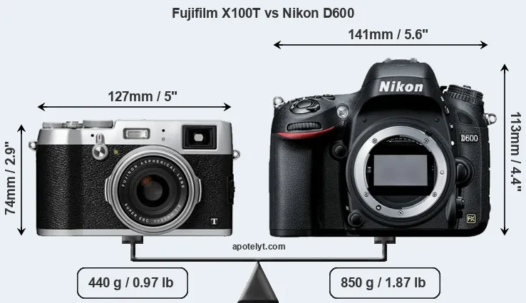 Size Fujifilm X100T vs Nikon D600