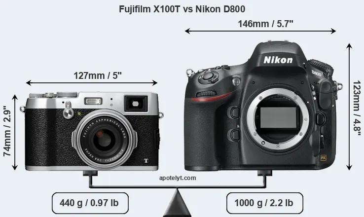 Size Fujifilm X100T vs Nikon D800