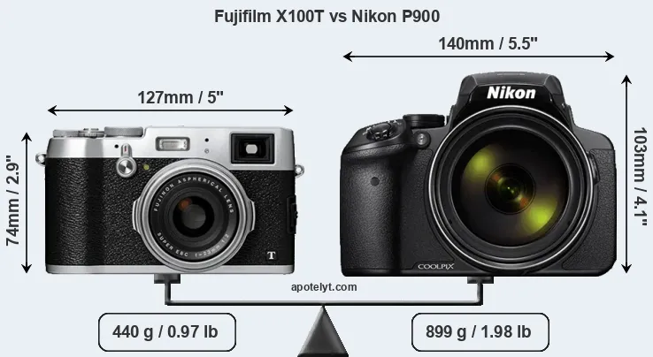 Size Fujifilm X100T vs Nikon P900