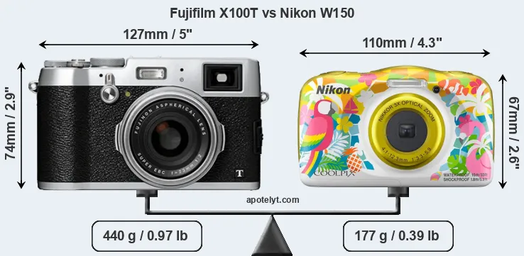 Size Fujifilm X100T vs Nikon W150