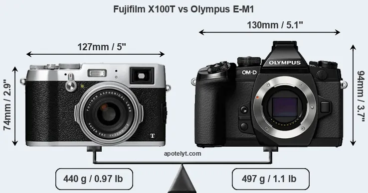 Size Fujifilm X100T vs Olympus E-M1