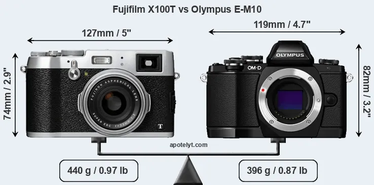 Size Fujifilm X100T vs Olympus E-M10