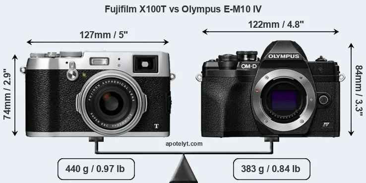 Size Fujifilm X100T vs Olympus E-M10 IV