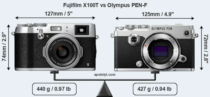Size Fujifilm X100T vs Olympus PEN-F