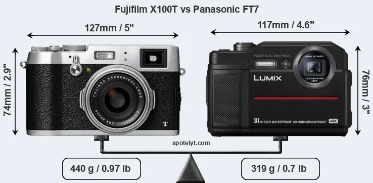 Size Fujifilm X100T vs Panasonic FT7