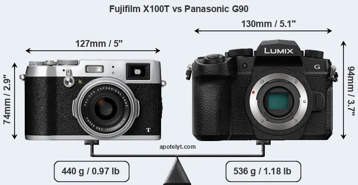 Size Fujifilm X100T vs Panasonic G90