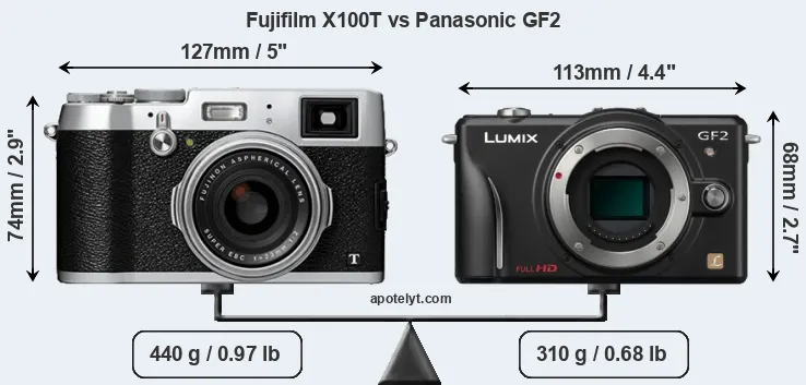 Size Fujifilm X100T vs Panasonic GF2