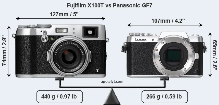 Size Fujifilm X100T vs Panasonic GF7
