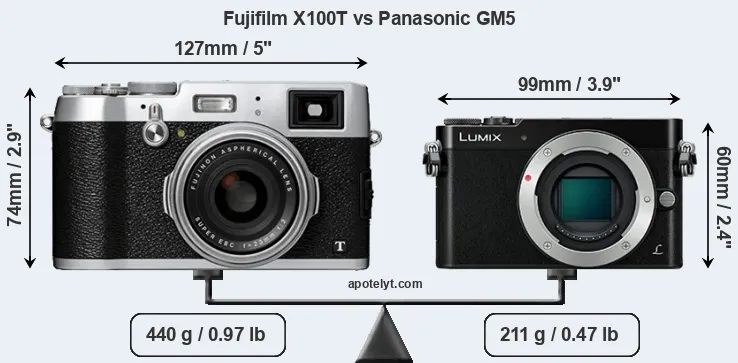 Size Fujifilm X100T vs Panasonic GM5