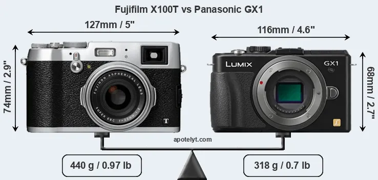 Size Fujifilm X100T vs Panasonic GX1