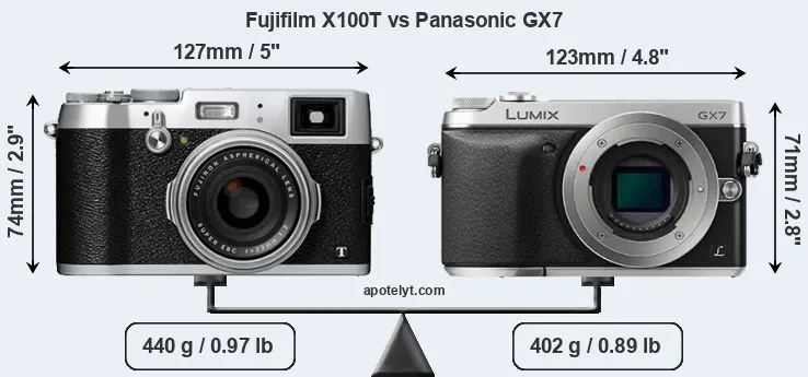 Size Fujifilm X100T vs Panasonic GX7