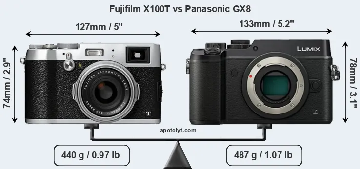 Size Fujifilm X100T vs Panasonic GX8