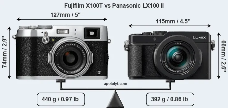 Size Fujifilm X100T vs Panasonic LX100 II