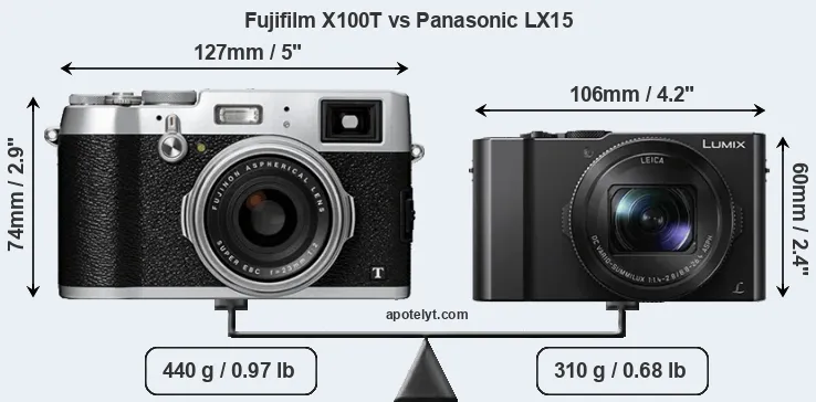 Size Fujifilm X100T vs Panasonic LX15