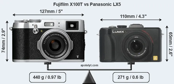 Size Fujifilm X100T vs Panasonic LX5