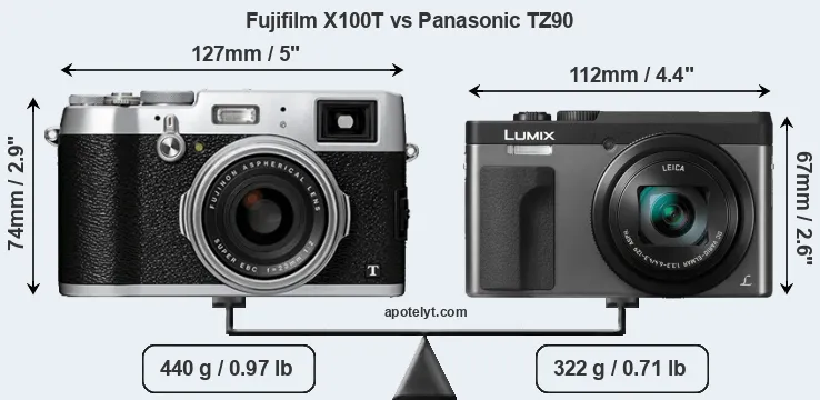 Size Fujifilm X100T vs Panasonic TZ90
