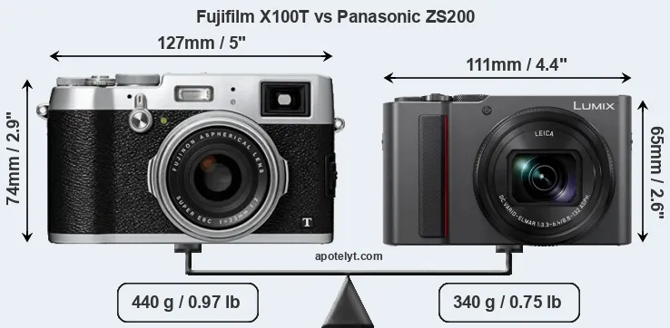 Size Fujifilm X100T vs Panasonic ZS200