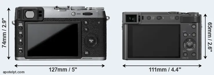 Comparison X100T or ZS200 rear