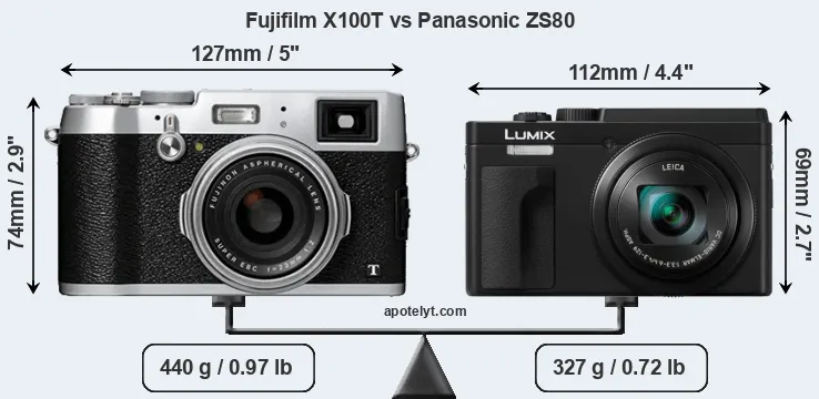 Size Fujifilm X100T vs Panasonic ZS80