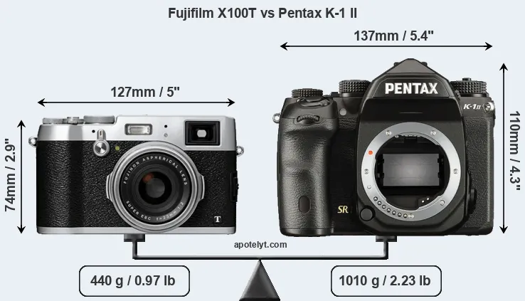 Size Fujifilm X100T vs Pentax K-1 II