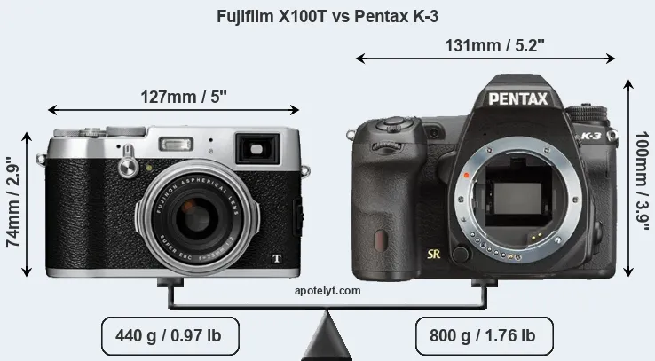 Size Fujifilm X100T vs Pentax K-3