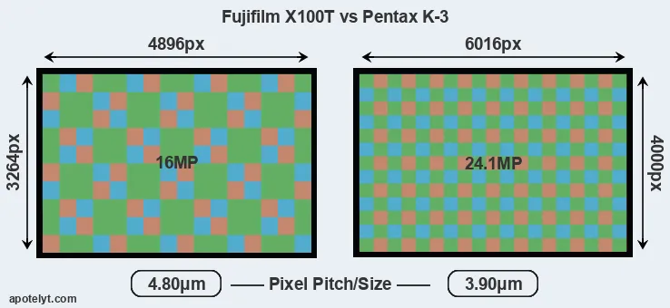 X100T versus K-3 MP