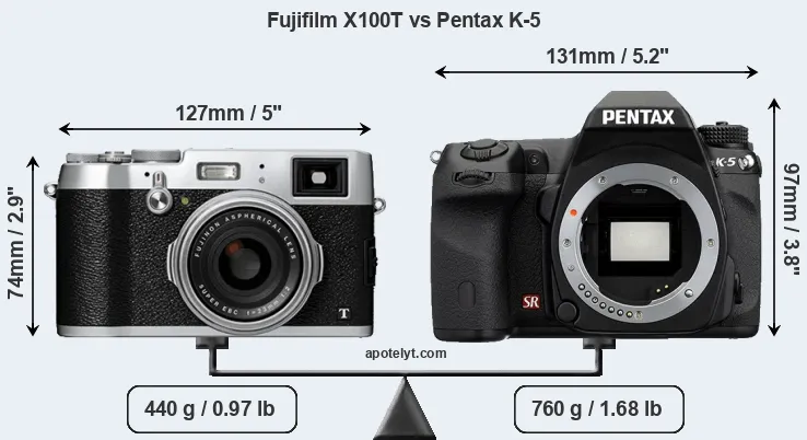 Size Fujifilm X100T vs Pentax K-5
