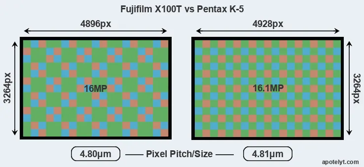 X100T versus K-5 MP