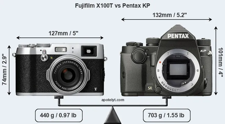 Size Fujifilm X100T vs Pentax KP