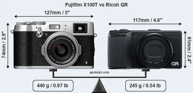 Size Fujifilm X100T vs Ricoh GR