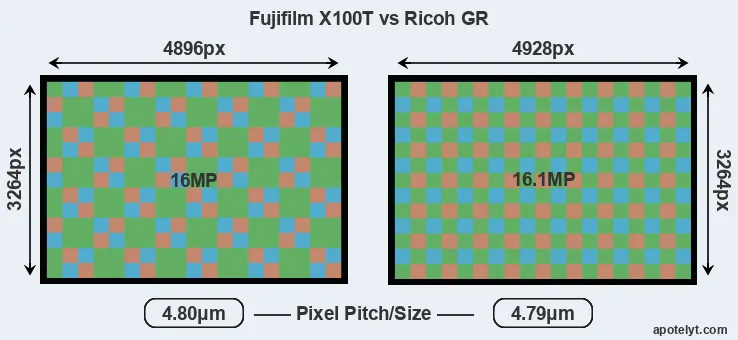 X100T versus GR MP
