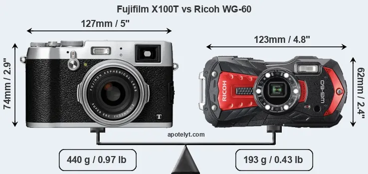 Size Fujifilm X100T vs Ricoh WG-60