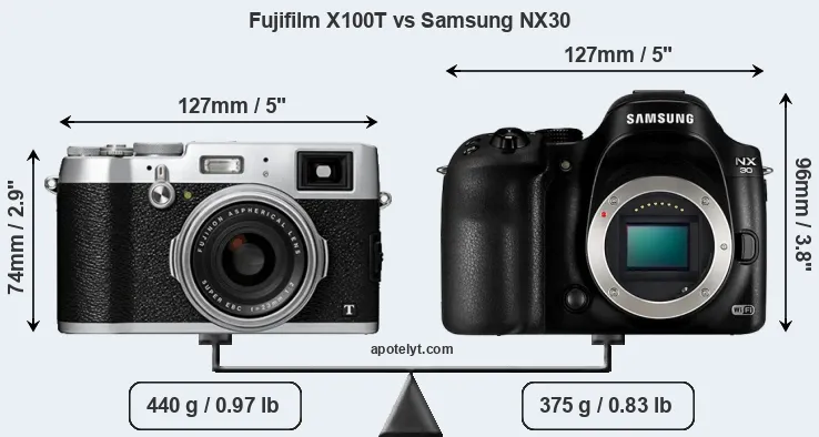 Size Fujifilm X100T vs Samsung NX30
