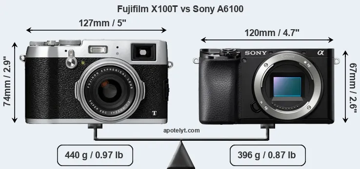 Size Fujifilm X100T vs Sony A6100