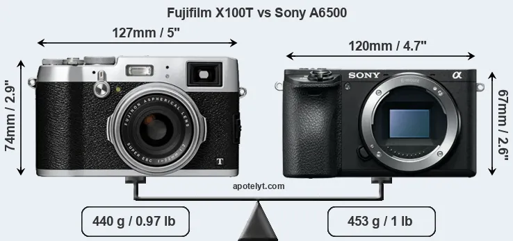Size Fujifilm X100T vs Sony A6500