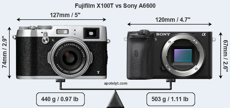 Size Fujifilm X100T vs Sony A6600