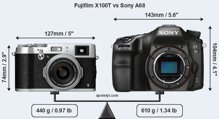 Size Fujifilm X100T vs Sony A68
