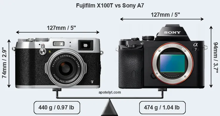 Size Fujifilm X100T vs Sony A7