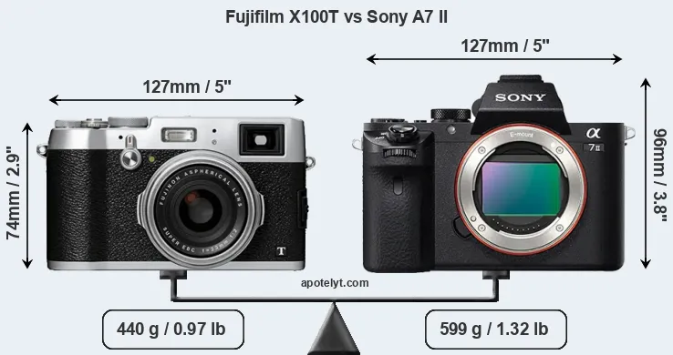 Size Fujifilm X100T vs Sony A7 II